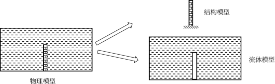 Optistruct流固耦合