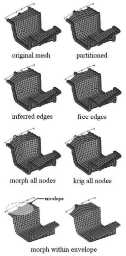 HyperMesh_Move nodes_Altair帮助文档