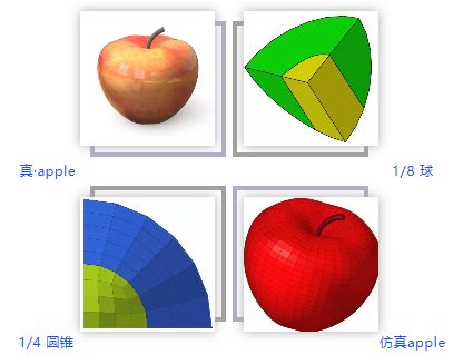 HyperMesh宝典： 苹果、雪花、蒲公英竟然可以这么玩？