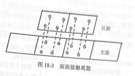 如何在OptiSruct中进行接触非线性分析？