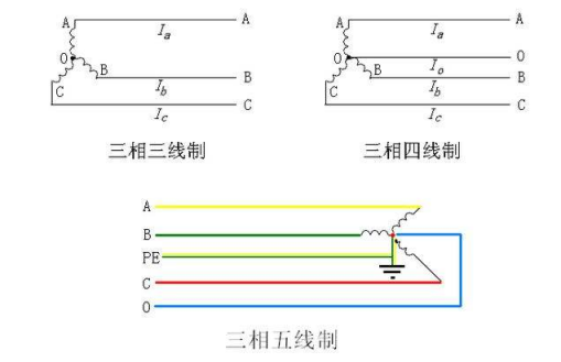 三相五线