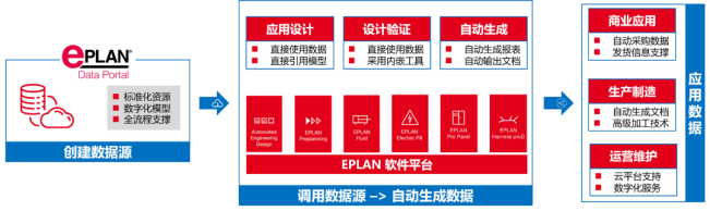 Eplan