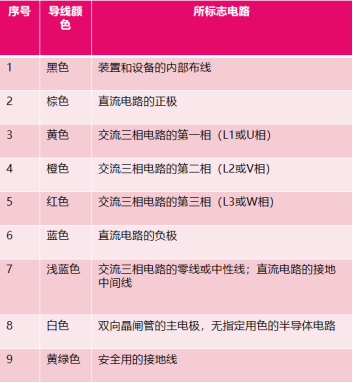 电气常用颜色标识-指示灯