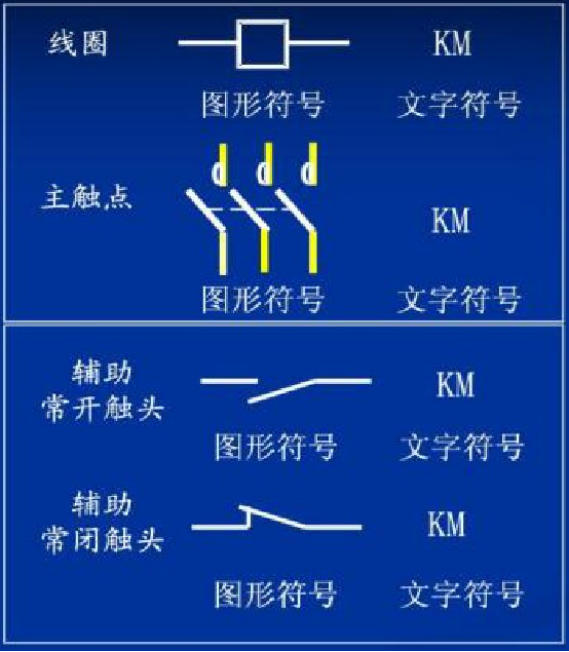 Eplan