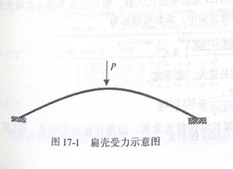 扁壳受力示意图