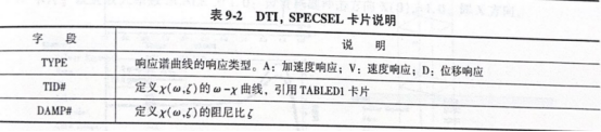 DTI，SPECSEL卡片说明