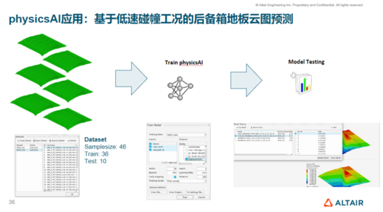 AI驱动工程仿真和设计创新