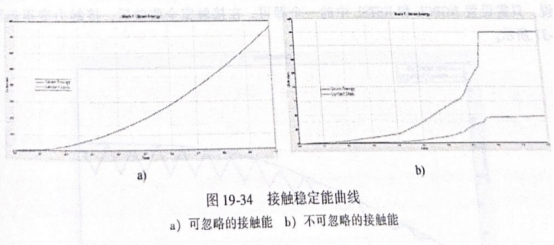 接触稳定能曲线