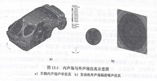 OptiStruct结构分析与工程应用：NVH外声场分析