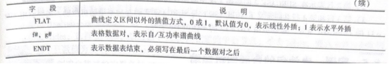 TABRND1卡片说明