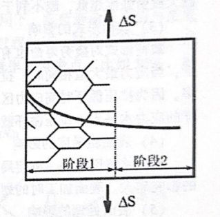 疲劳裂纹扩展示意图