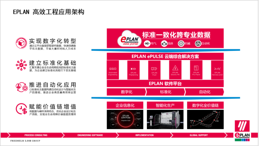 Eplan
