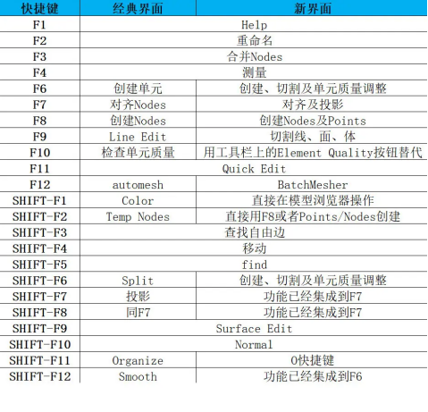HyperMesh新界面自定义快捷键及查询