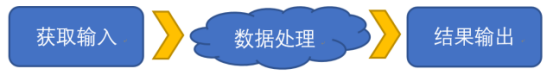 二次开发之问问HyperMesh