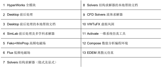 Linux系统HyperWorks2021安装HyperWorks