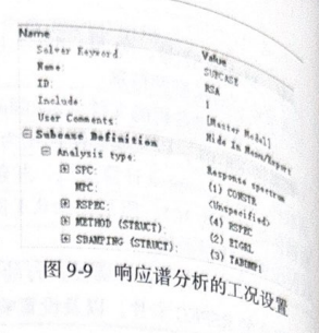 建筑物的冲击响应