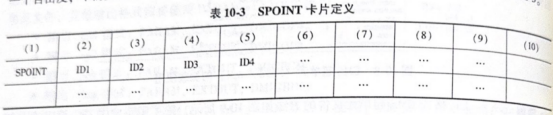 OptiStruct动力分析超单元卡片说明