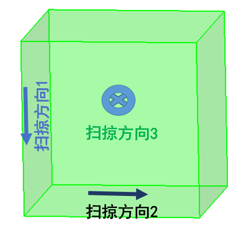 HyperMesh宝典：和你聊聊分块的艺术