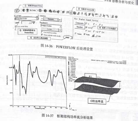框架结构功率流分析-OptiStruct案例分析