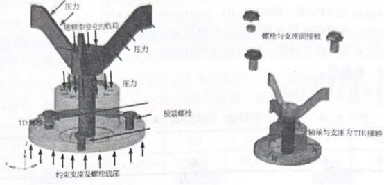 轴承支座模型示意图