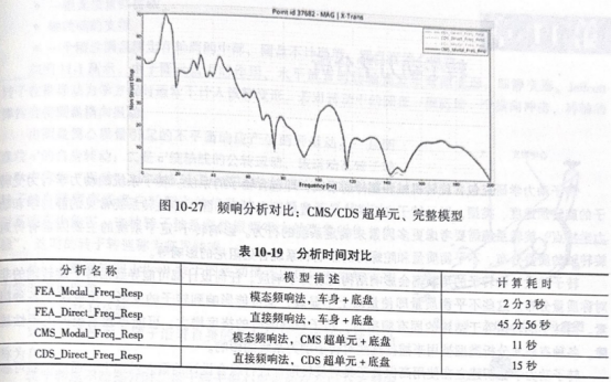 OptiStruct实例：声振耦合超单元应用