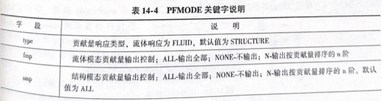 关键字说明
