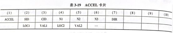 HyperWorks进阶教程：OptiStruct的力矩、重力和离心力