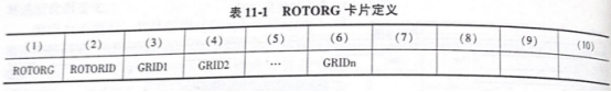 OptiStruct的转子临界转速分析