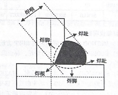 焊缝术语说明