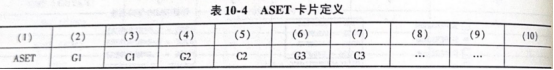 OptiStruct动力分析超单元卡片说明