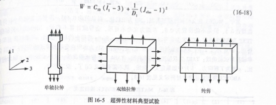 超弹性材料模型