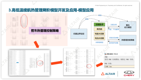 奇瑞汽车：降阶模型在新能源汽车热管理仿真上的应用