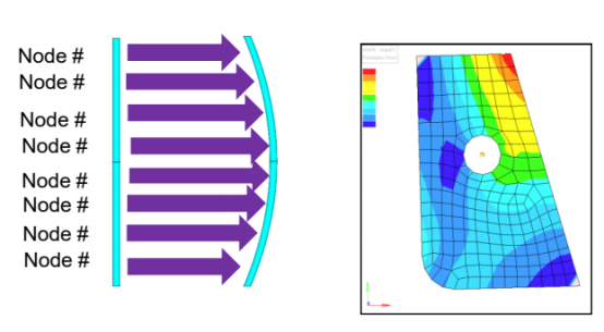 HyperMesh_Symmetries-Update by Domain_Altair官方帮助文档.docx