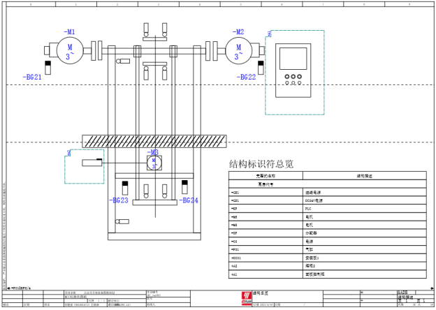 Eplan