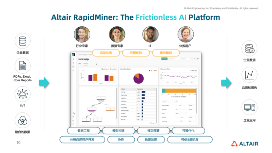 Altair RapidMiner
