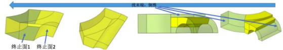 HyperMesh宝典：和你聊聊分块的艺术