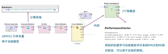 Altair RapidMiner 助力发动机舱电磁场强仿真，实现快速预测