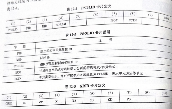 声固耦合分析（声腔建模）