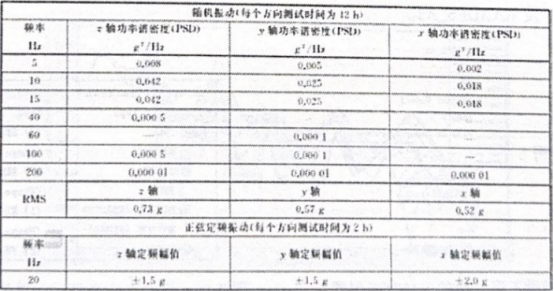 电池包随机振动自功率谱(GB38031-2020)