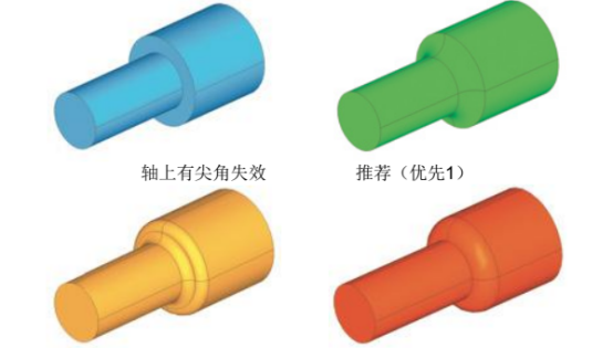 有限元仿真实践原理：理解结果和设计变更_Altair文档