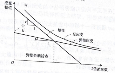EN曲线
