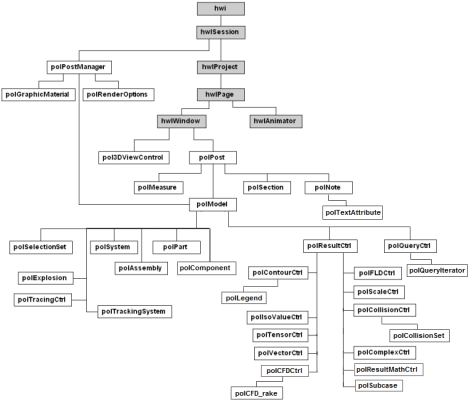 灰色框显示HyperWork的基础应用层