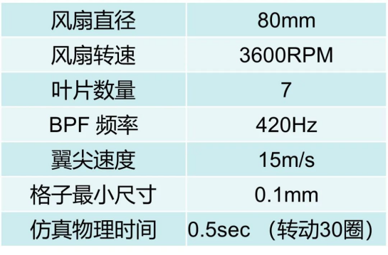 冷却风扇参数