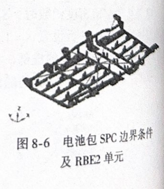 电池包SPC边界条件及RBE2单元