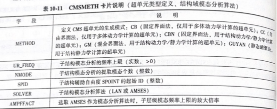 OptiStruct动力分析超单元卡片说明（2）
