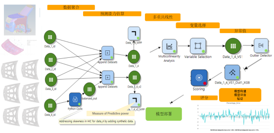 Altair® RapidMiner® Cloud