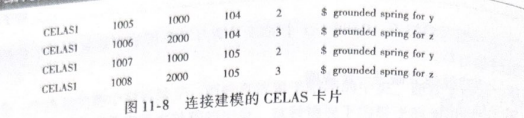 OptiStruct的转子动力学分有限元建模