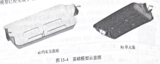 消声器前盖ERP分析（1）基础理论