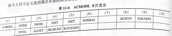 声固耦合分析