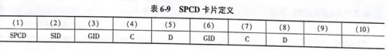 卡片
